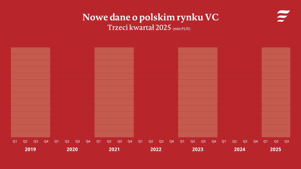 PFR - Nowe dane o polskim rynku VC - Październik 2025 - PL_0.gif